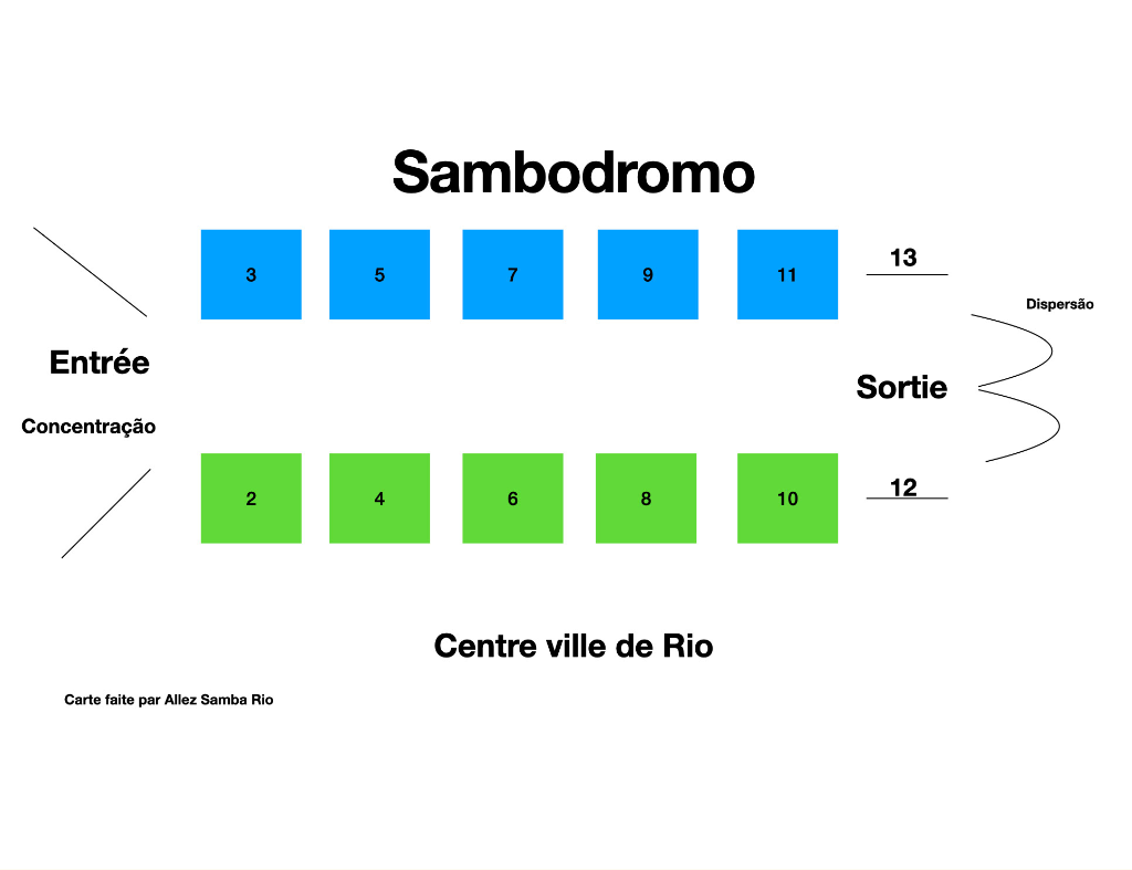 Acheter des tickets pour assister au Carnaval de Rio